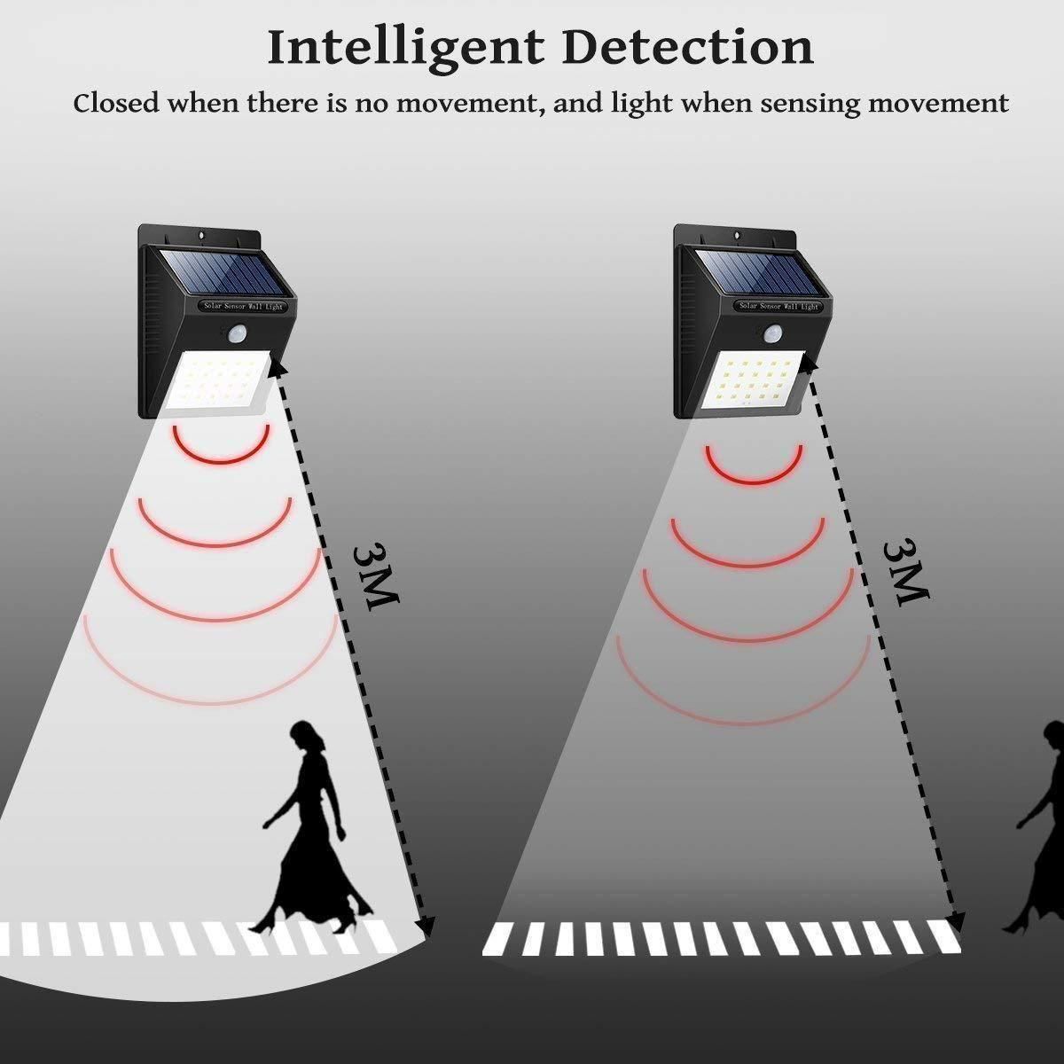 20 LED Motion Sensor Security Light | Bright Outdoor Lamp – kalakirtihub ra4xqa-dd